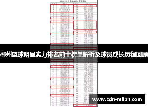 郴州篮球明星实力排名前十榜单解析及球员成长历程回顾